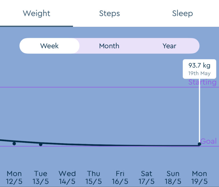 The Pancake Pause: One Week, No Weight Loss